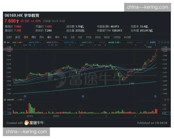 财报解读：托特纳姆热刺公布上财年业绩，新球场收入再创新高